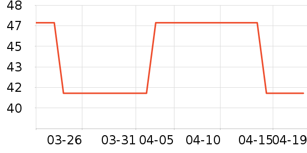 ASRV�˶�װ��ʷ�۸�