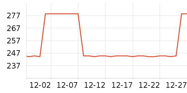 ������Ʒ��ʷ�۸�