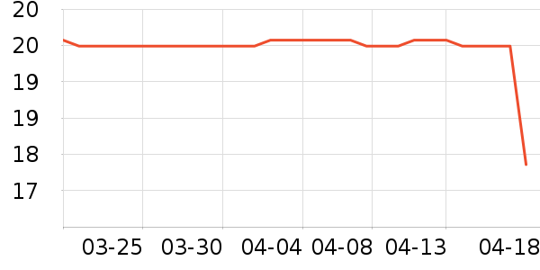 ������ֹ�/������ʷ�۸�