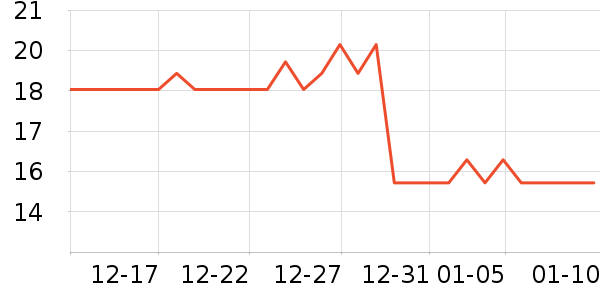 ����������ʷ�۸�