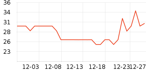 Ψ��ҽ������Ӫ��������ʷ�۸�