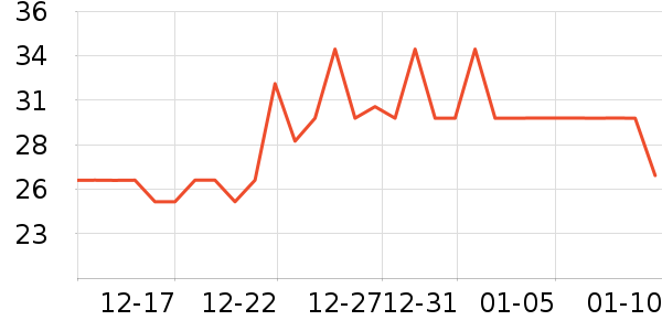 Ψ��ҽ������Ӫ��������ʷ�۸�