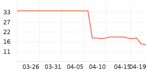 Onlytree����������ʷ�۸�