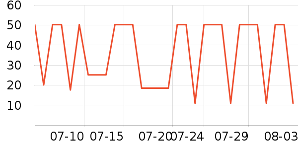 �ǹ�С��������ʷ�۸�