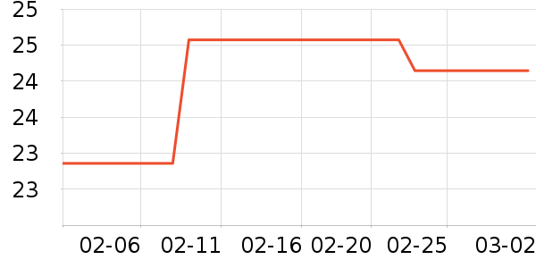 ˼�￵����ά������ʷ�۸�