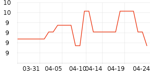 ������ֽ����ʷ�۸�