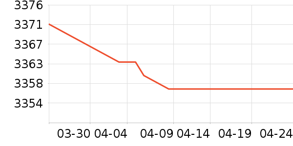 ���´������ʷ�۸�