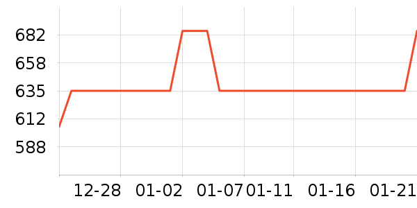 ƽ�������ʷ�۸�