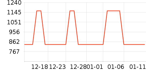 ��������Ůװ��ʷ�۸�