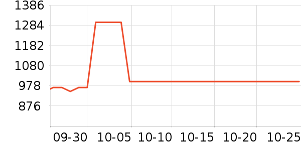 Ӣ����������е��ʷ�۸�