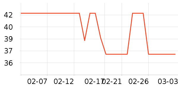 ����è��ʳ��ʷ�۸�