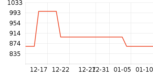 smslרҵ��Ƶ��ʷ�۸�