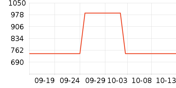 ����֪����������������ʷ�۸�