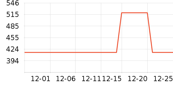 �Ƶ±�����ά����ʷ�۸�