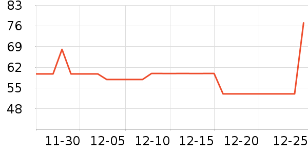 ����������/������ʷ�۸�