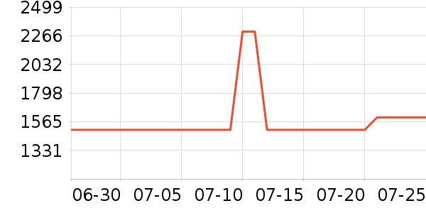 ���ĳ�ʪ����ʷ�۸�