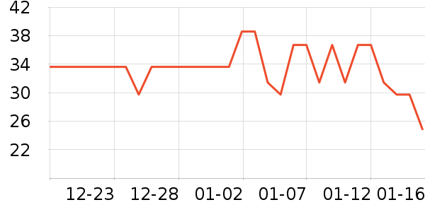 ����������ʷ�۸�