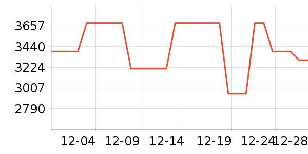 ӡ��������������ʷ�۸�