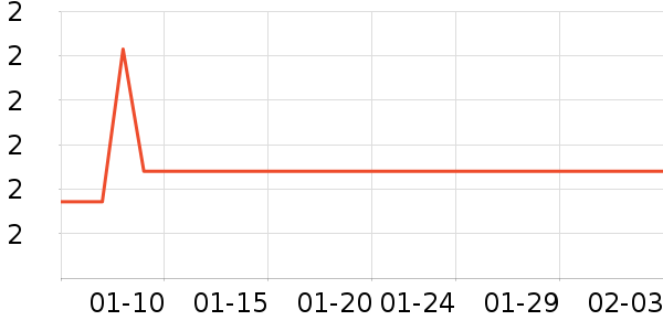 ���ʵ繤�綯������ʷ�۸�