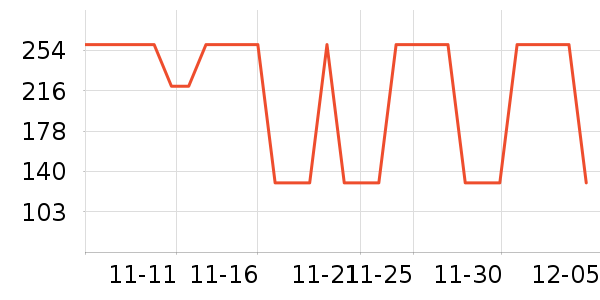 ������ʷ�۸�