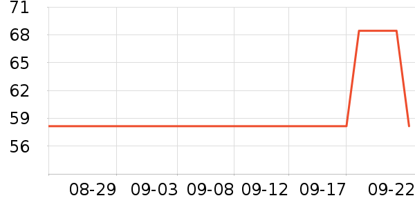 �ǿ����п���ʷ�۸�