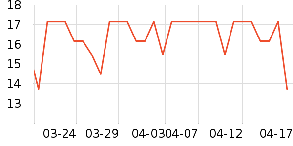 �Ÿ�����/ˮͰ/������ʷ�۸�