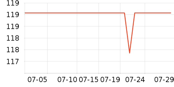 �Ź�������ʷ�۸�