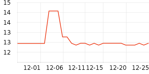 ��ʿ�ڿ���ʷ�۸�