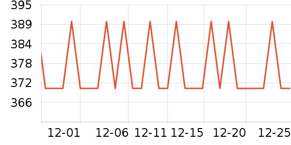 �����˶�����ʷ�۸�