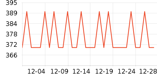 �����˶�����ʷ�۸�