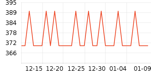 �����˶�����ʷ�۸�