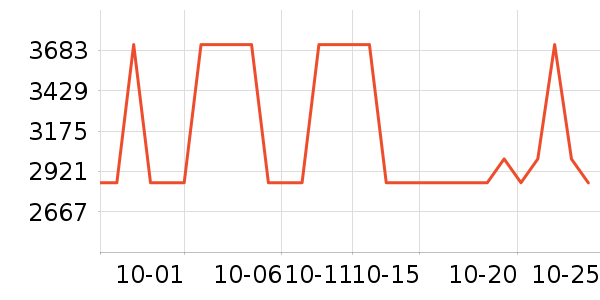 ��������Ů����ʷ�۸�