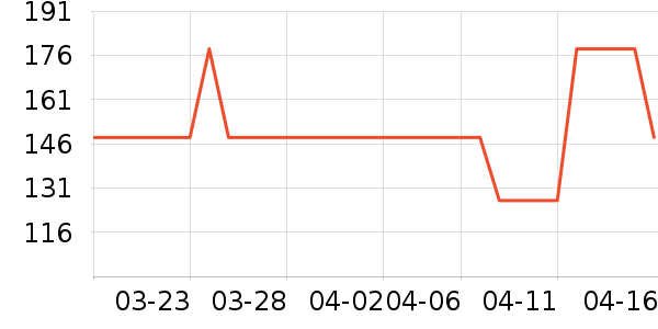 ����ͨ��������ʷ�۸�