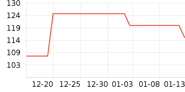 EZZ����������ʷ�۸�