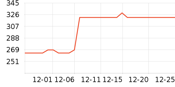 �����ֳ�������ʷ�۸�