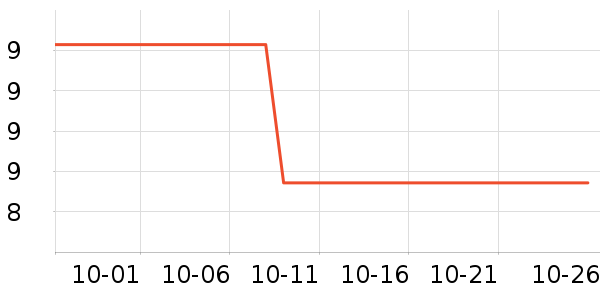 ���˶���ë����Ʒ��ʷ�۸�