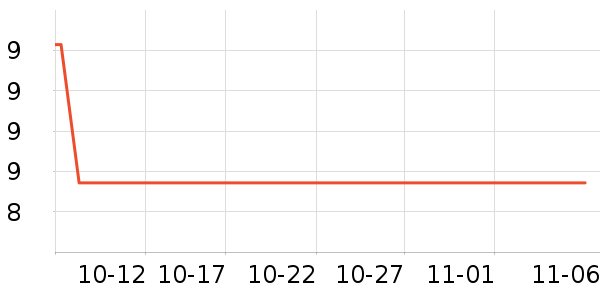 ���˶���ë����Ʒ��ʷ�۸�