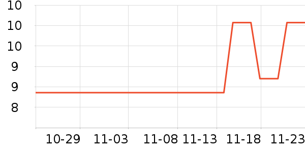 ���˶���ë����Ʒ��ʷ�۸�