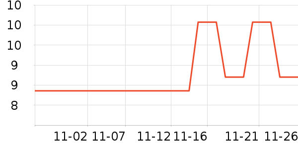 ���˶���ë����Ʒ��ʷ�۸�