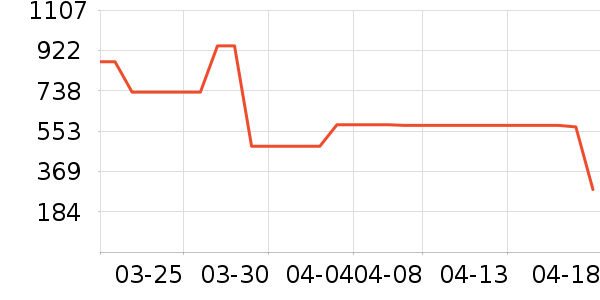 ����ȹ����ʷ�۸�