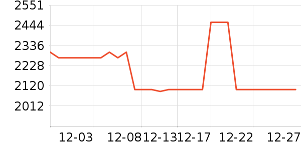 ����רҵ��Ƶ��ʷ�۸�