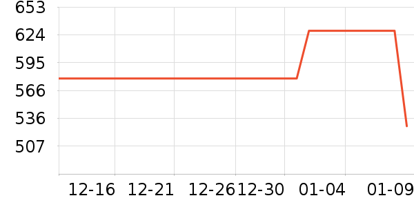 �ʵ������ʷ�۸�