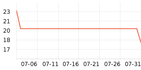 �������۽�/����/������ʷ�۸�