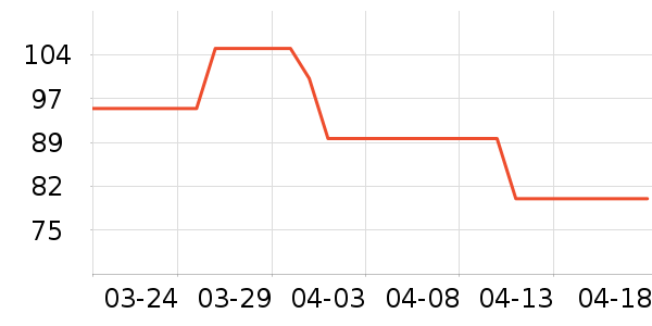 ���Ҷɰ��Ʒ��ʷ�۸�