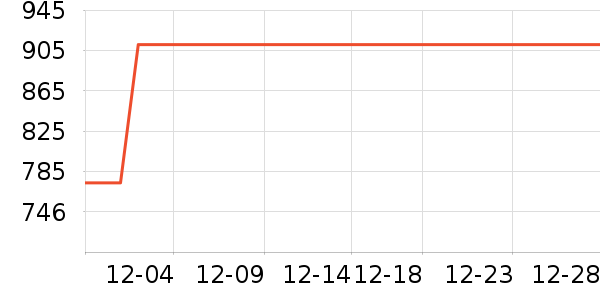 ¹����Ʒ��ص���ʷ�۸�