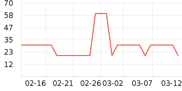 �ֱȵ��������廤����ʷ�۸�