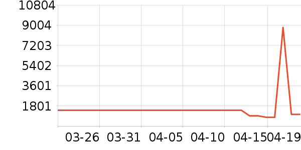 ������ԡ������ʷ�۸�