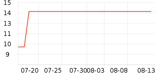 ��˳����������ʷ�۸�