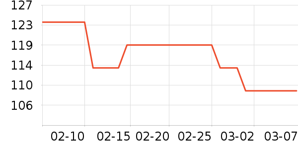 ����ʳ������ʷ�۸�