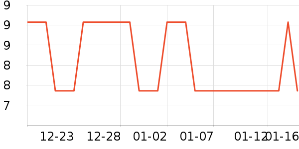 �Ź�������ʷ�۸�